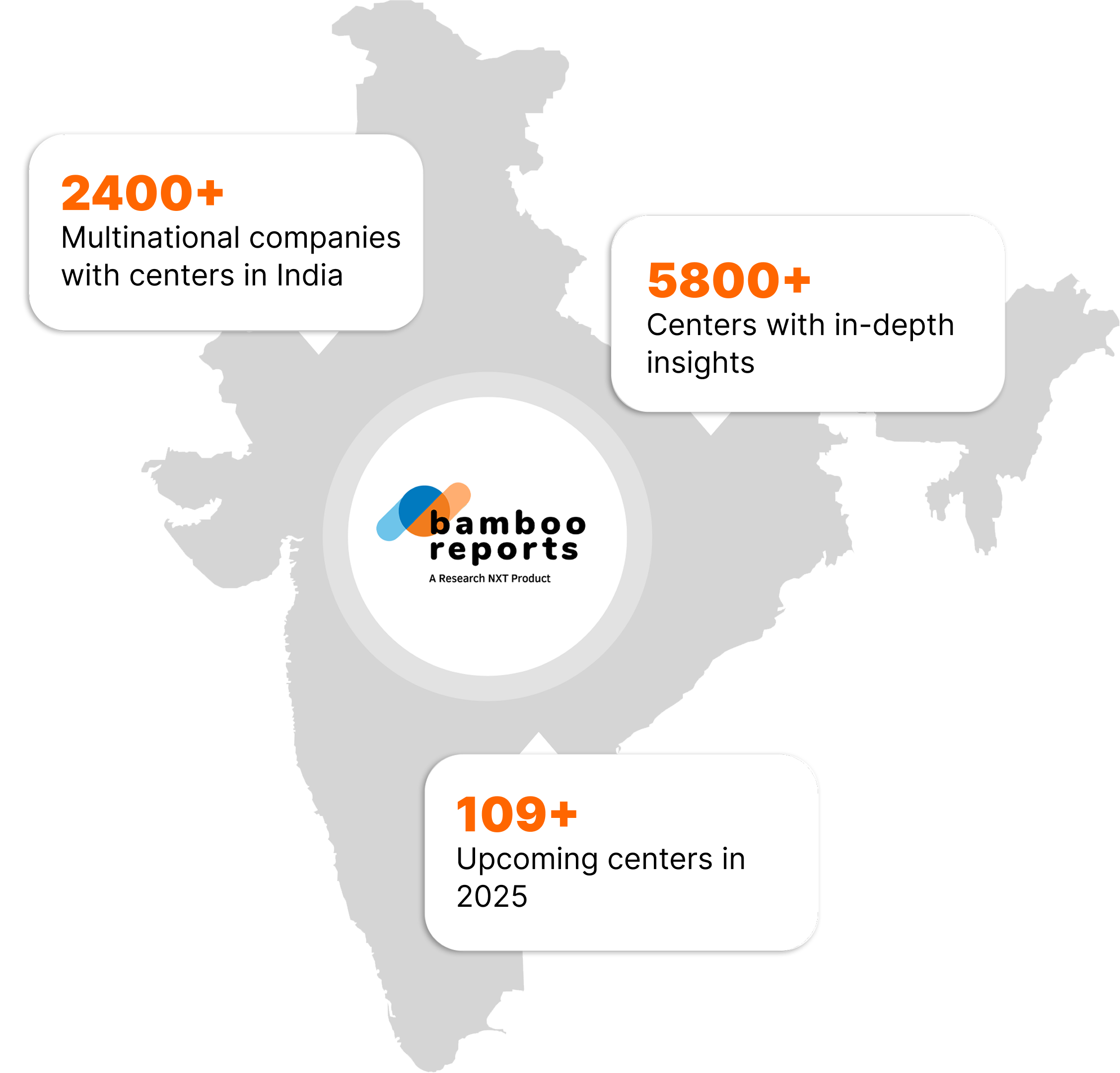 GCC Intelligence Coverage Map